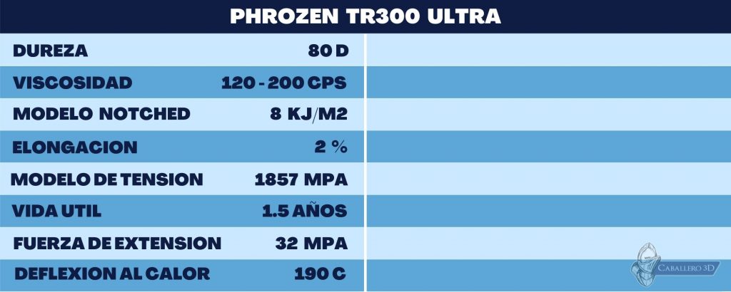 Phrozen TR300 ULTRA