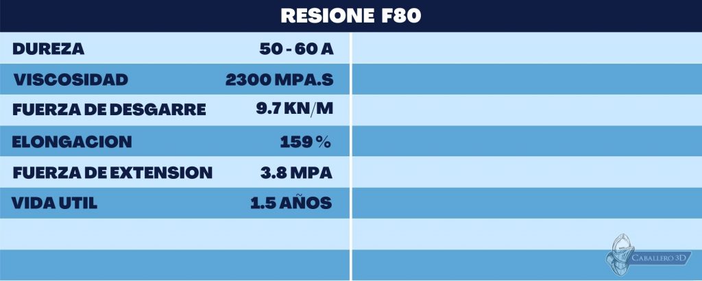 Resina Resione F80