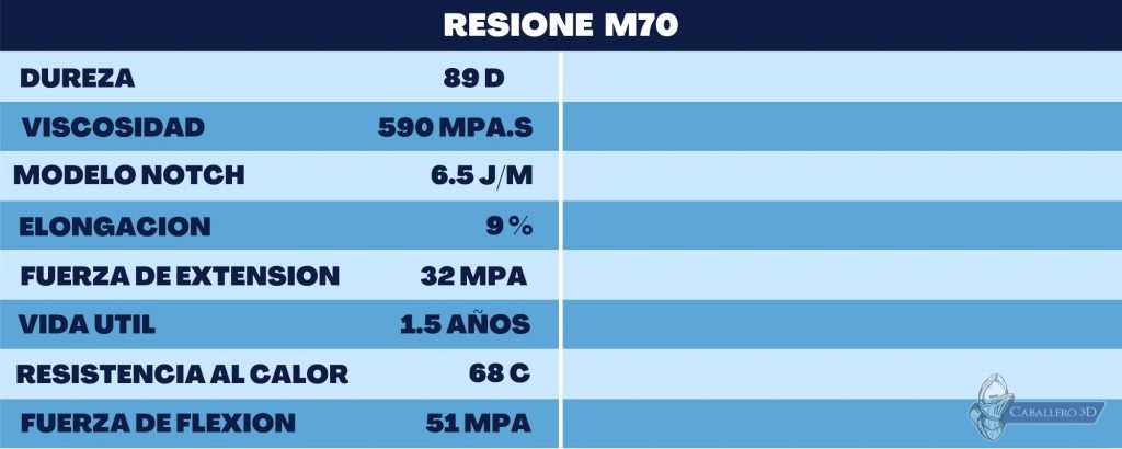 Resina Resione M70