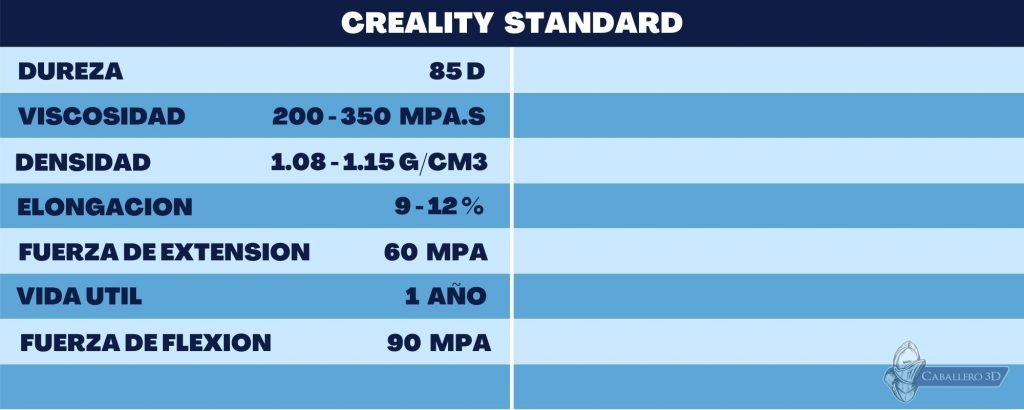 Resina Creality Standard